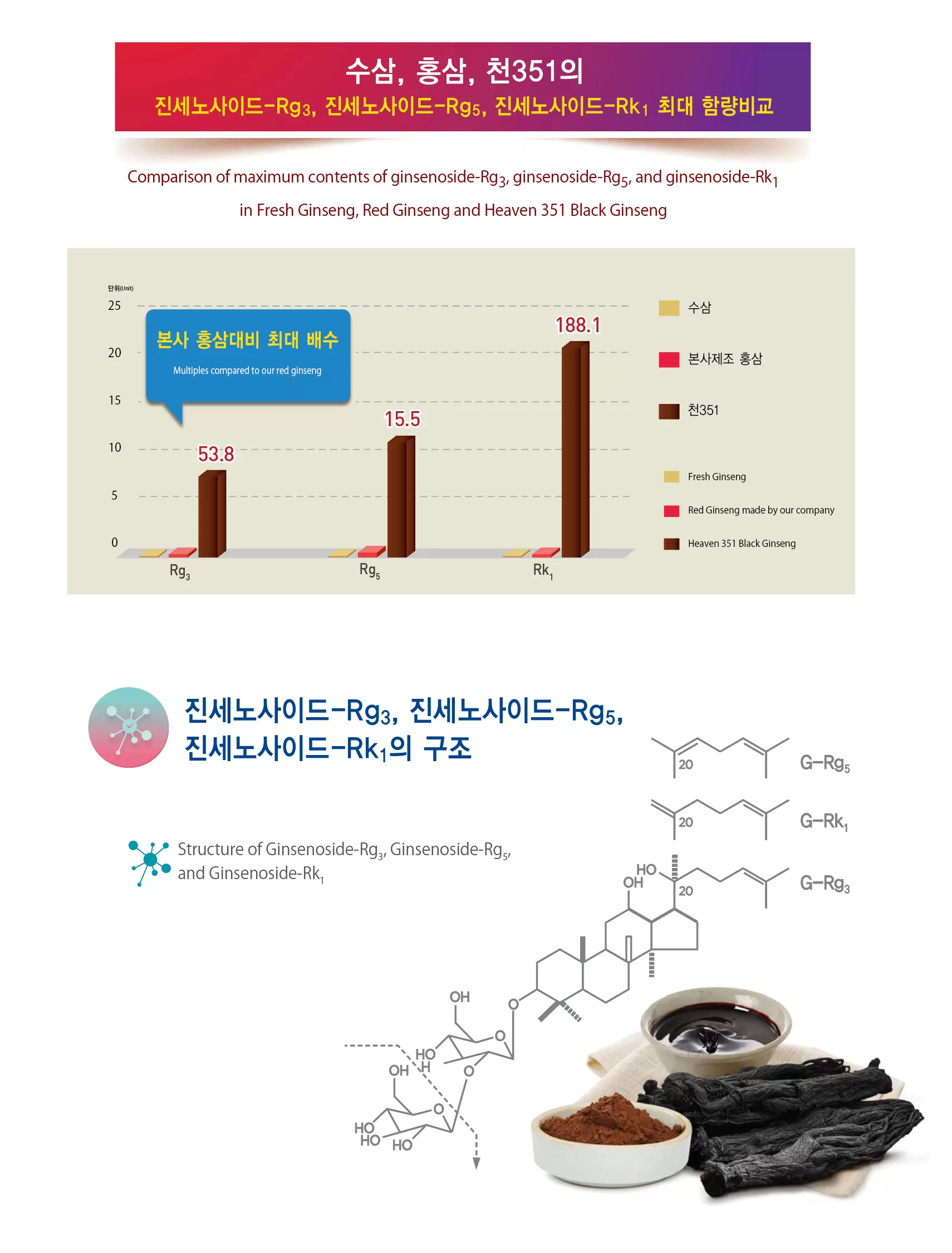 Heaven Grade 351 Black Ginseng Extracts 200ml Drink Liquid Tea Premium Korean 6 Years Old Health Supplements Foods Gifts