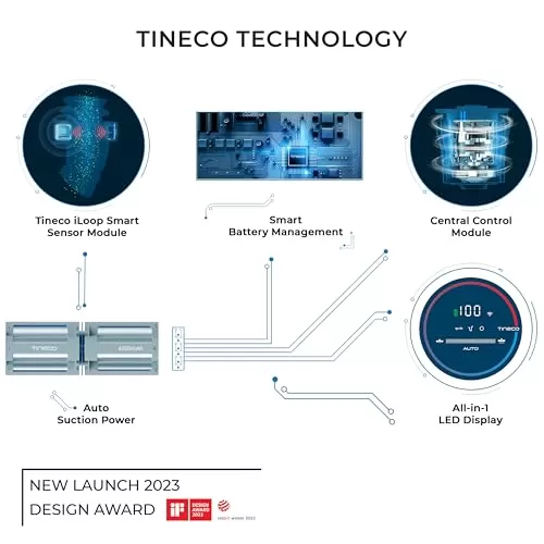 Tineco Floor One S3 Smart Cordless Vacuum Cleaner, 2-in-1 Wet and Dry Function, Powerful Vacuum Cleaner, Automatic Floor Washer, 4000 mAh Battery, Smart App