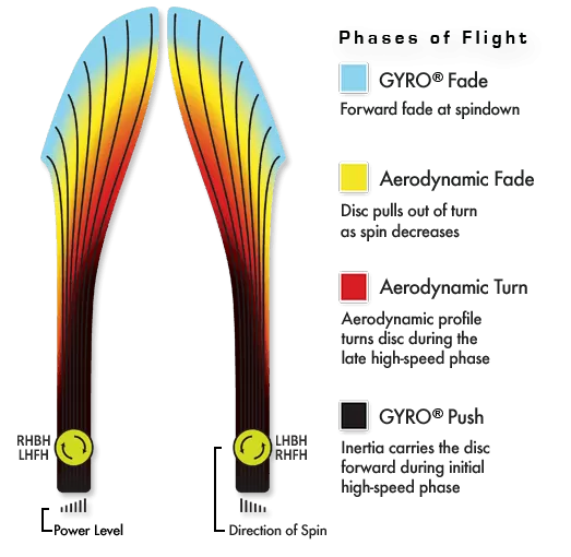 Wave Plasma